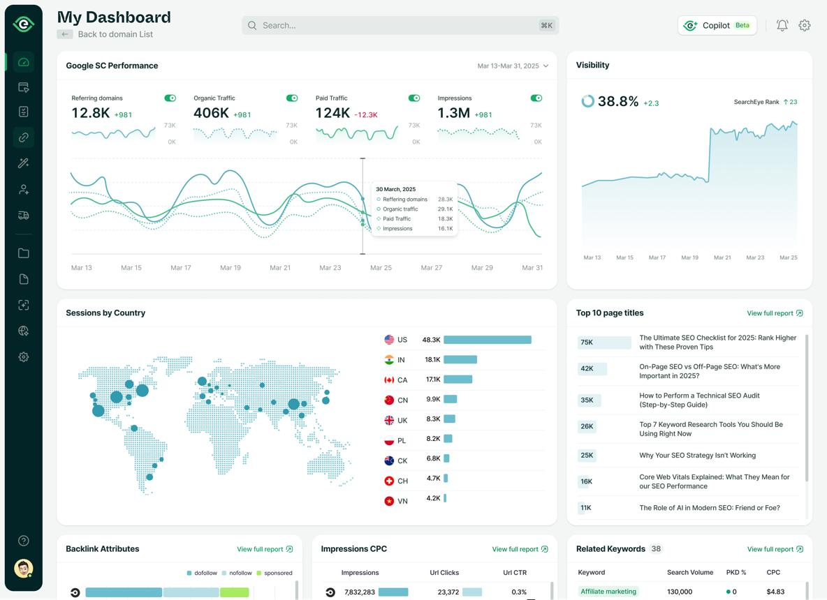 Top SEO Dashboard Features to Track Your Website’s SEO Progress